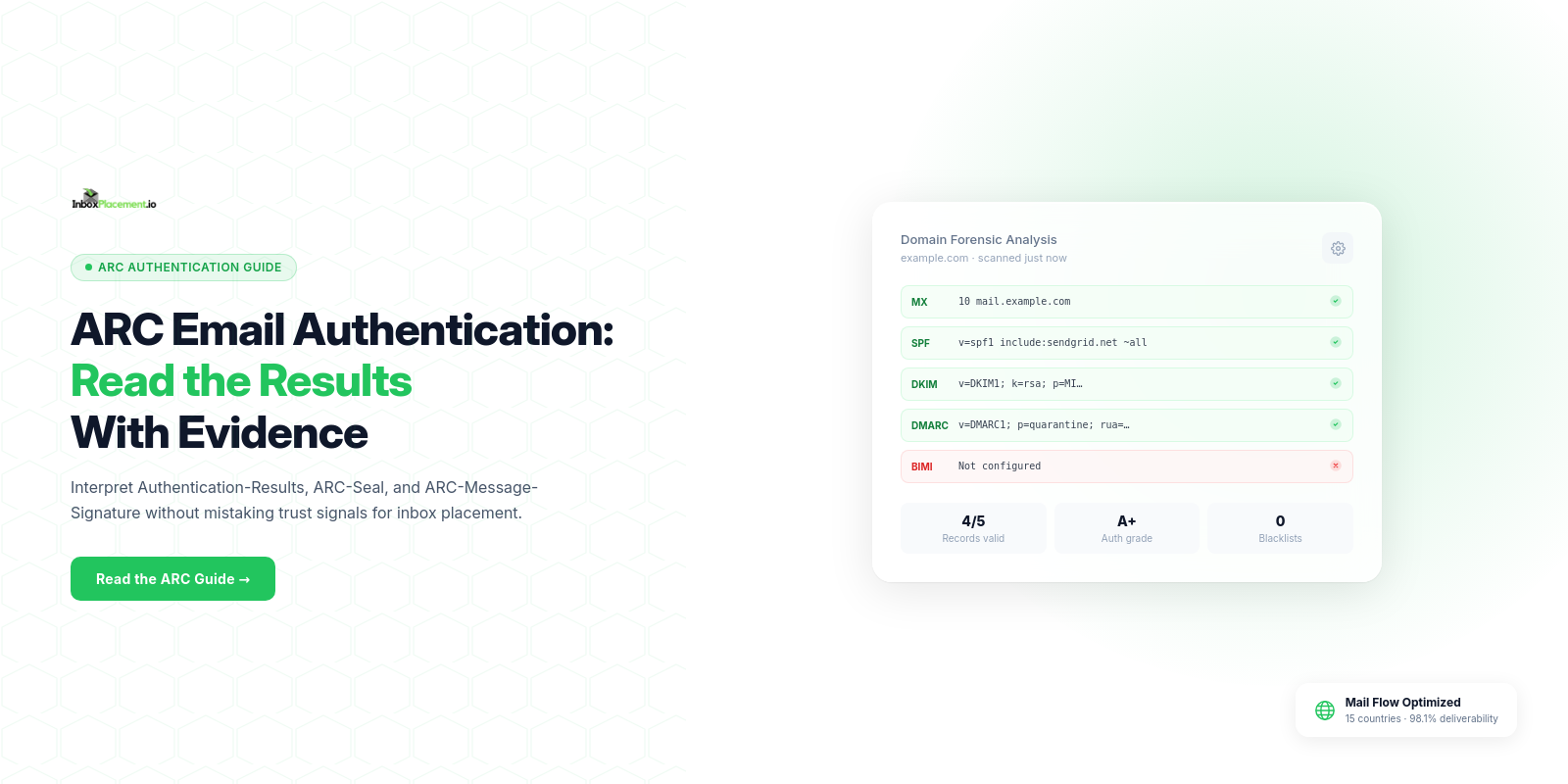 ARC email authentication guide showing how to interpret Authentication-Results, ARC fields, safe remediation, and controlled retesting