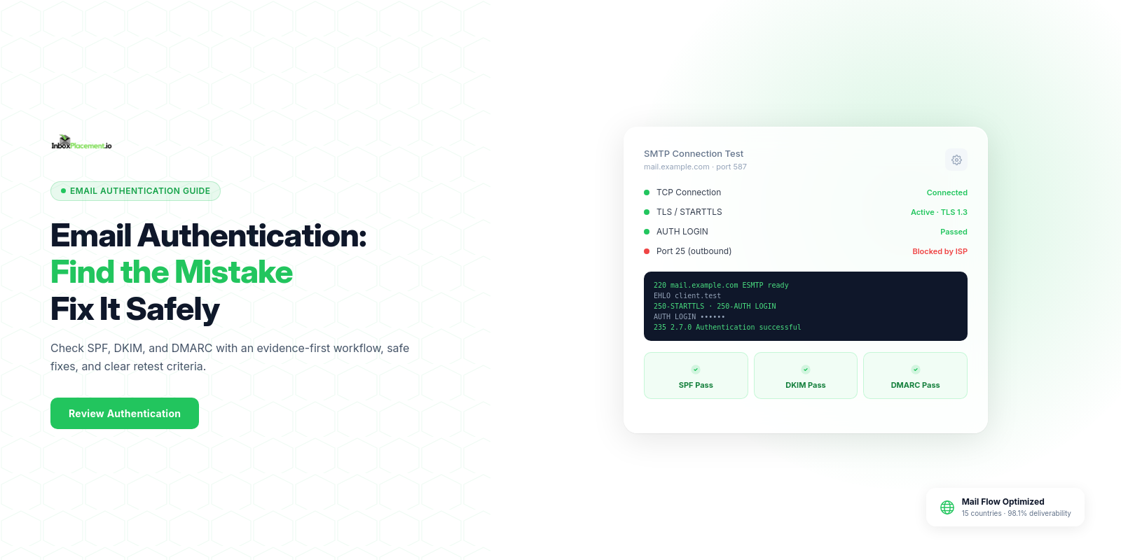 Common email authentication mistakes guide with an evidence-first SPF, DKIM, and DMARC troubleshooting workflow