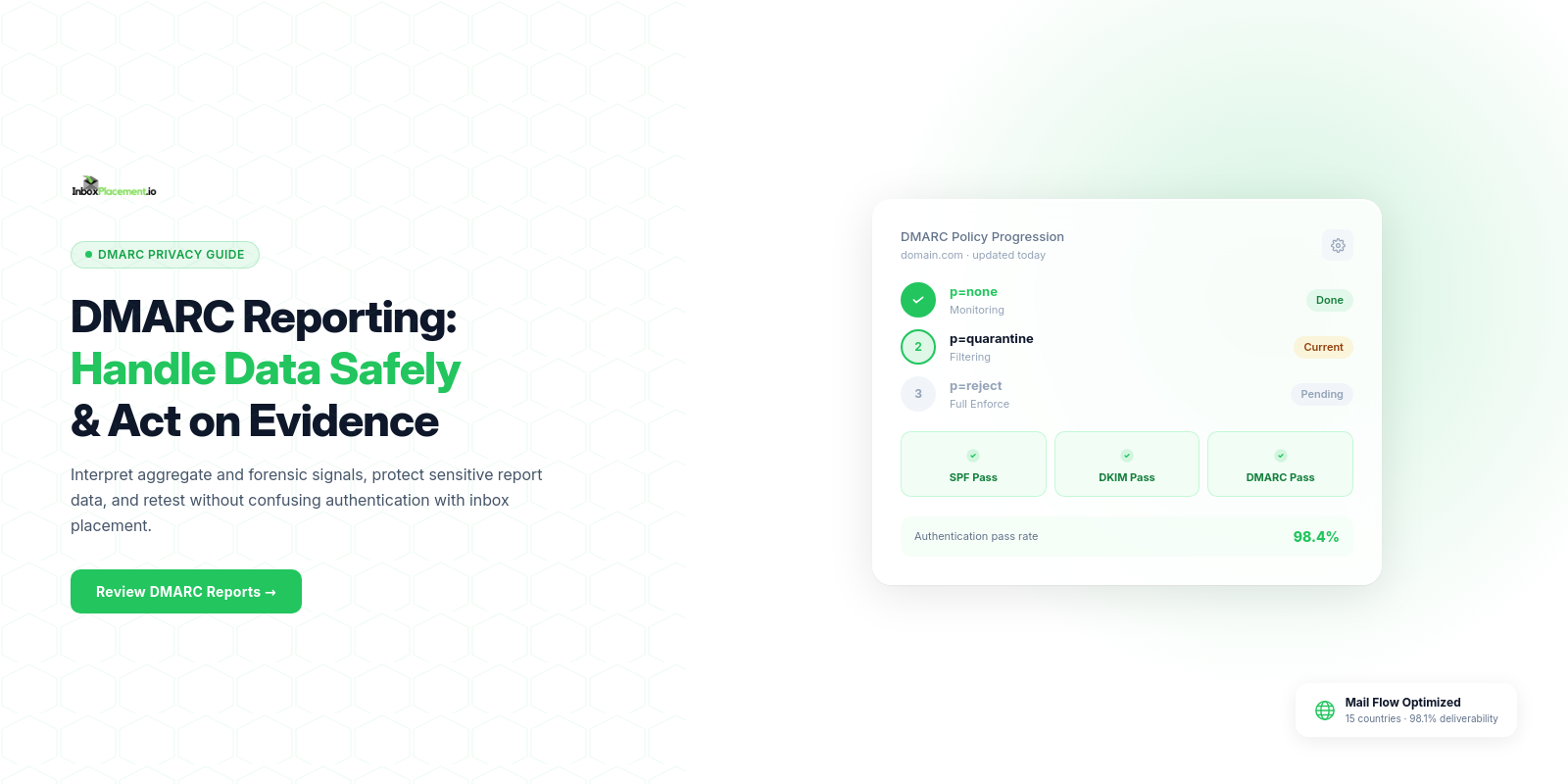 DMARC reporting privacy and data handling guide showing authentication signals, report evidence, and safe retest steps
