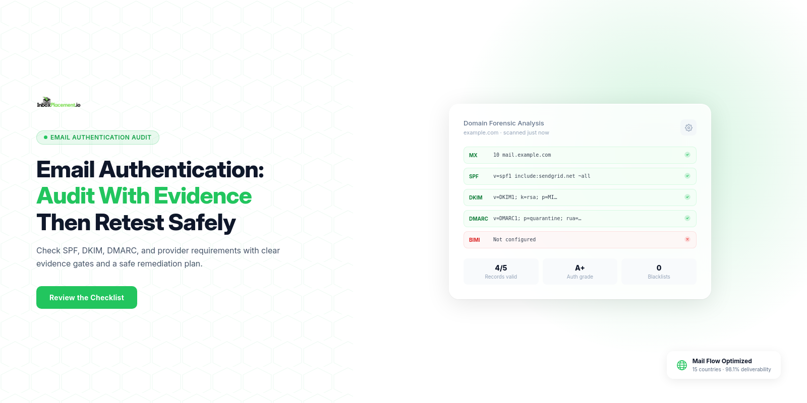 Email authentication audit checklist with evidence gates for SPF, DKIM, DMARC, and safe retesting