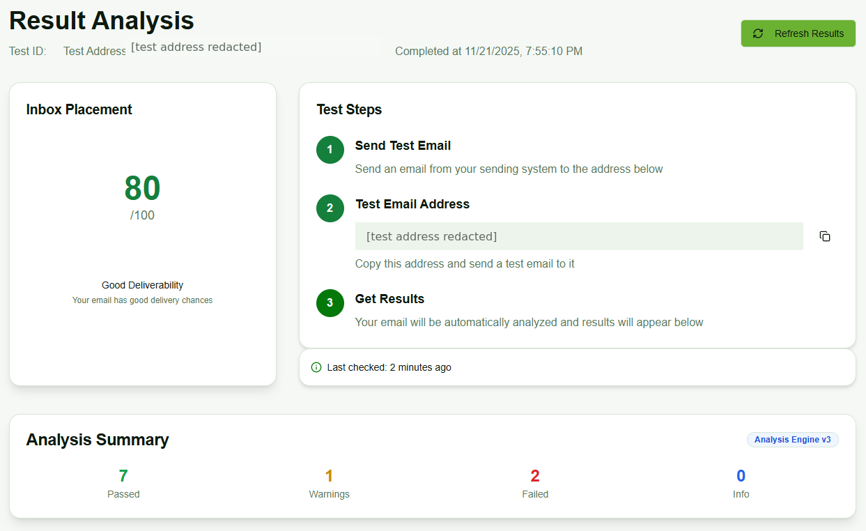InboxPlacement.io result analysis showing an illustrative 80 out of 100 inbox-placement result, test steps, and passed, warning, failed, and info counts
