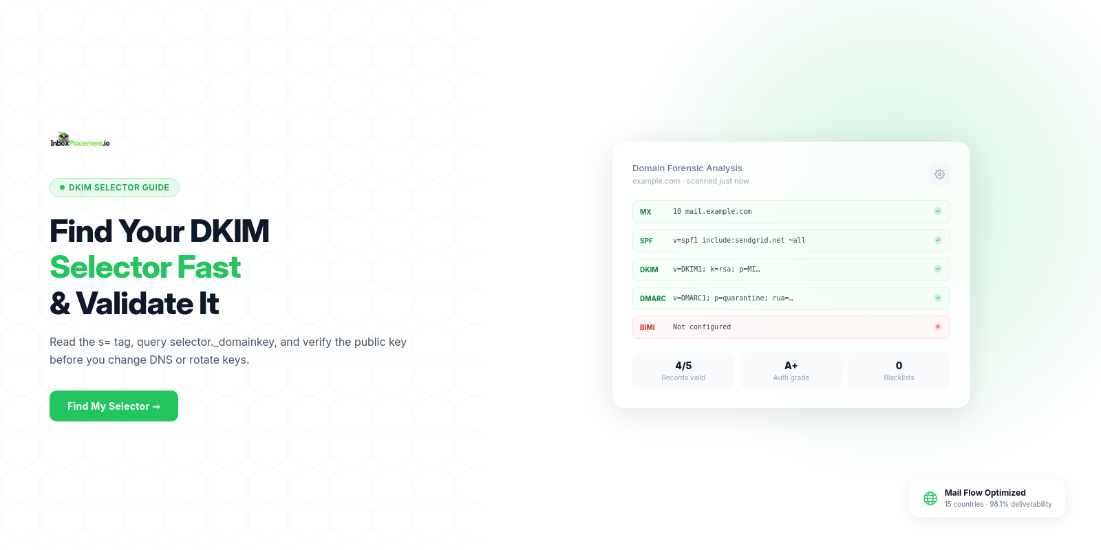 How to find a DKIM selector guide showing header, DNS, and validation steps