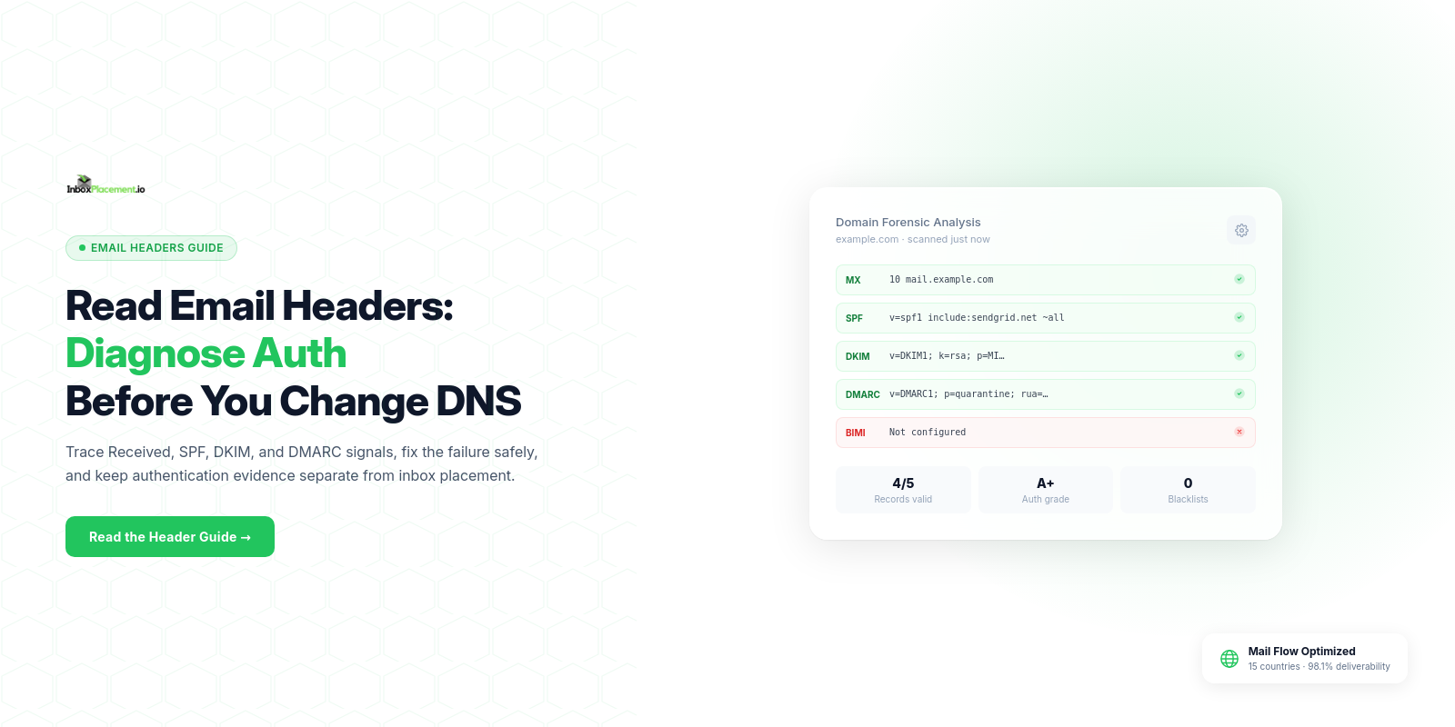 How to read email headers for deliverability: a branded guide showing raw message headers, SPF, DKIM, and DMARC checks, and diagnostic next steps