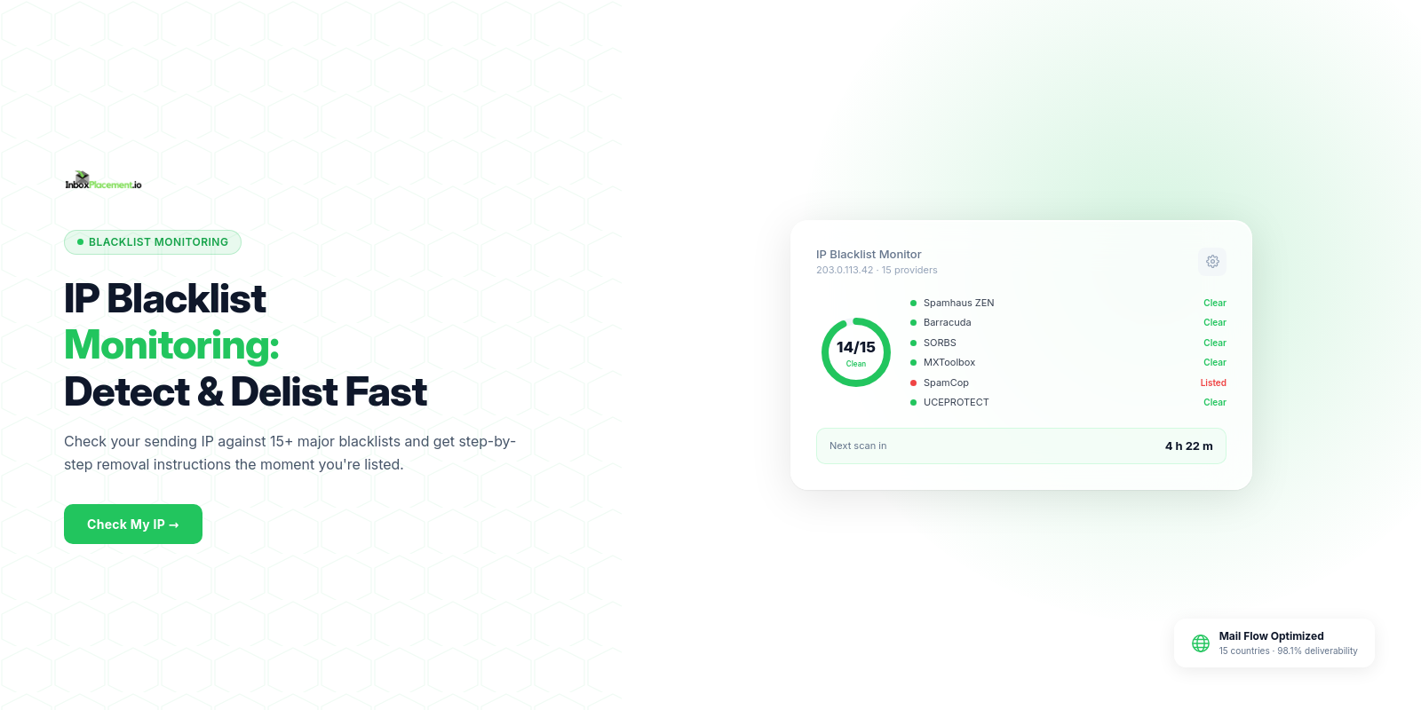 Coded InboxPlacement.io IP blacklist monitoring illustration showing a clean provider scan and a Check My IP action