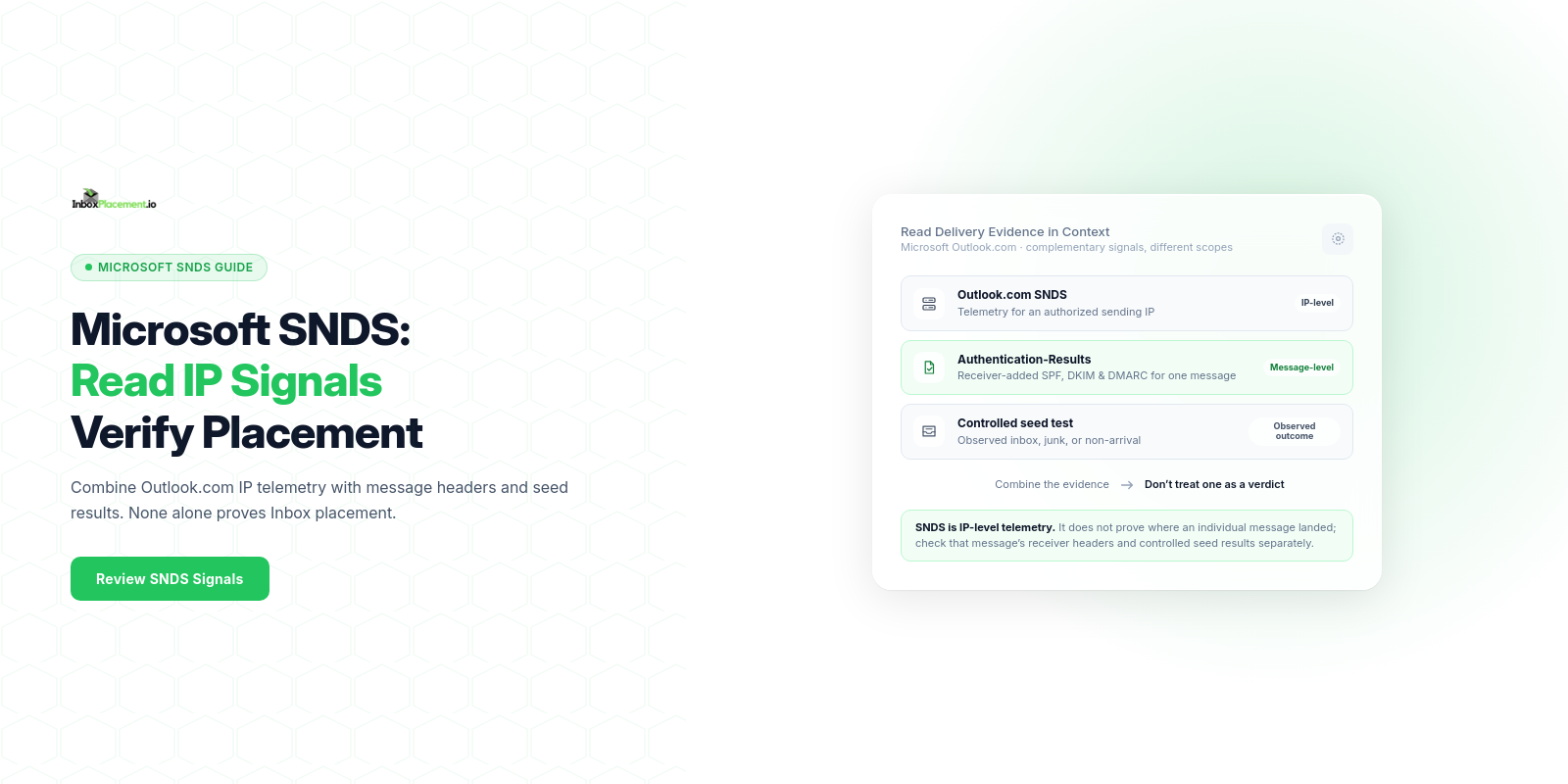 InboxPlacement.io banner comparing Outlook.com SNDS IP telemetry, receiver authentication results, and controlled seed-test outcomes