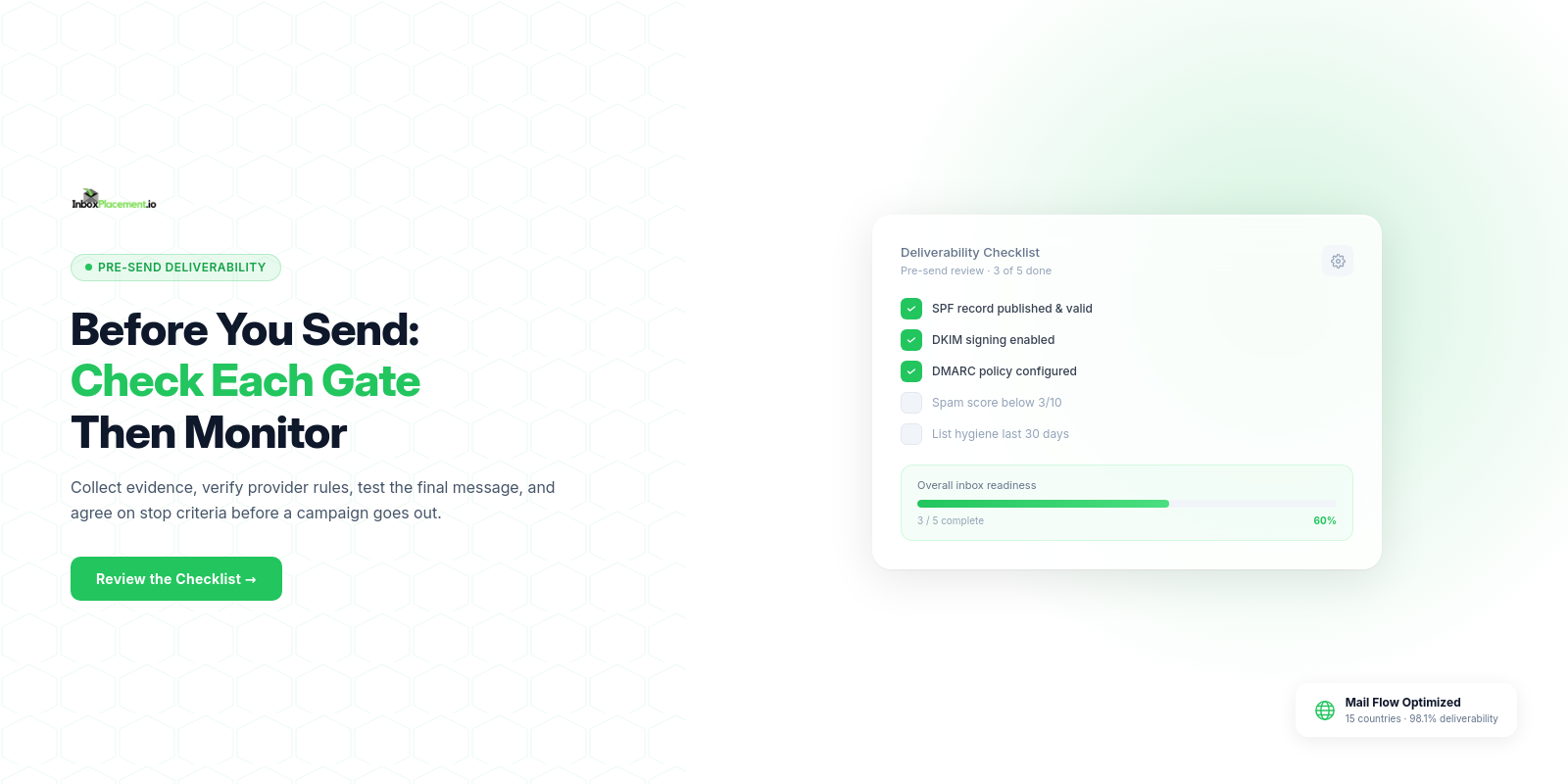Pre-send email deliverability checklist hero showing evidence gates, provider checks, and monitoring before a campaign