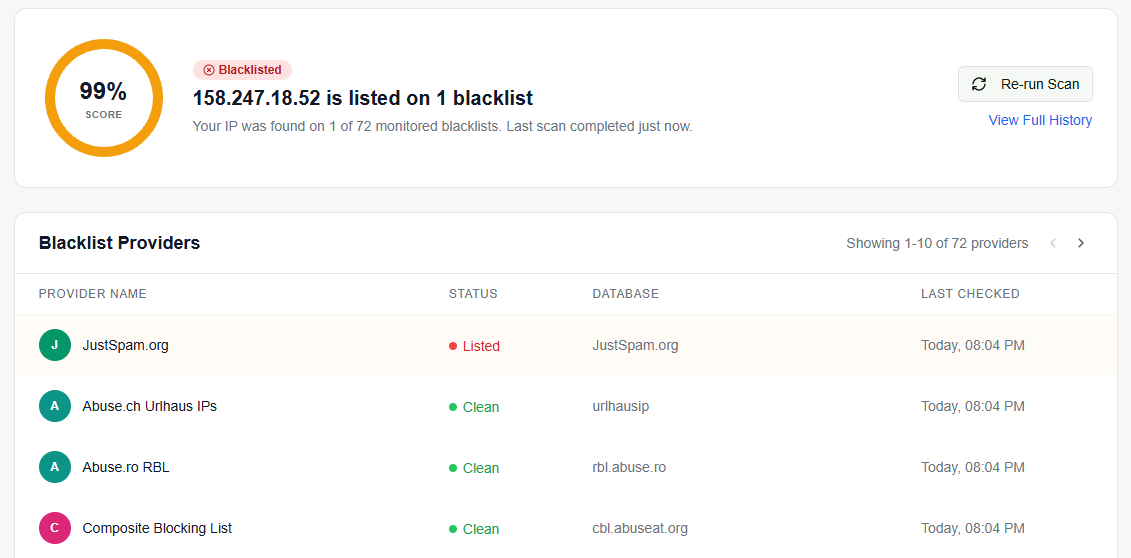 InboxPlacement.io blacklist result for sample IP 158.247.18.52 showing one listed provider, a 99% score, and the provider status table