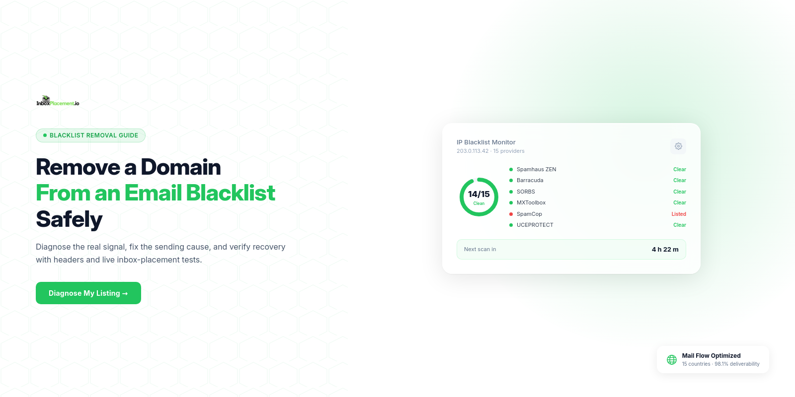 Coded InboxPlacement.io domain blacklist removal guide showing a blacklist result, remediation checklist, and verification workflow