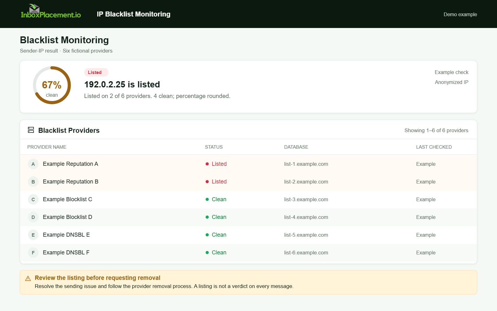 Simulated blacklist check showing documentation IP 192.0.2.25 listed by two of six fictional providers.