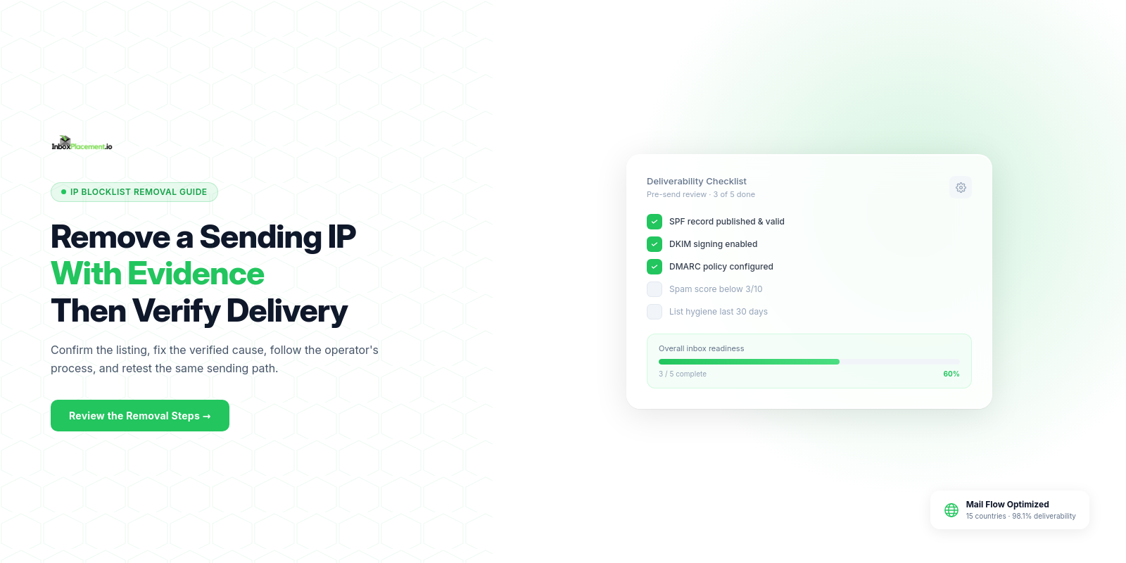 Coded InboxPlacement.io guide to confirming an IP blocklist result, fixing its cause, requesting removal, and verifying delivery