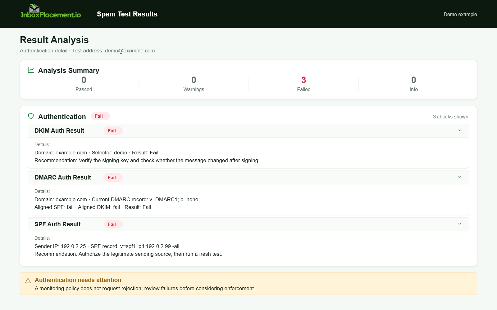 Illustrative Spam Test showing an unauthorized SPF sender, failed DKIM verification and DMARC failure.