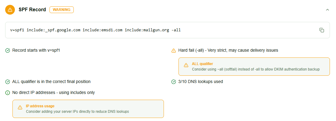 InboxPlacement.io SPF checker showing a valid v=spf1 record with Google, Microsoft, and Mailgun includes, three DNS lookups used, and warnings for the -all qualifier and IP address usage